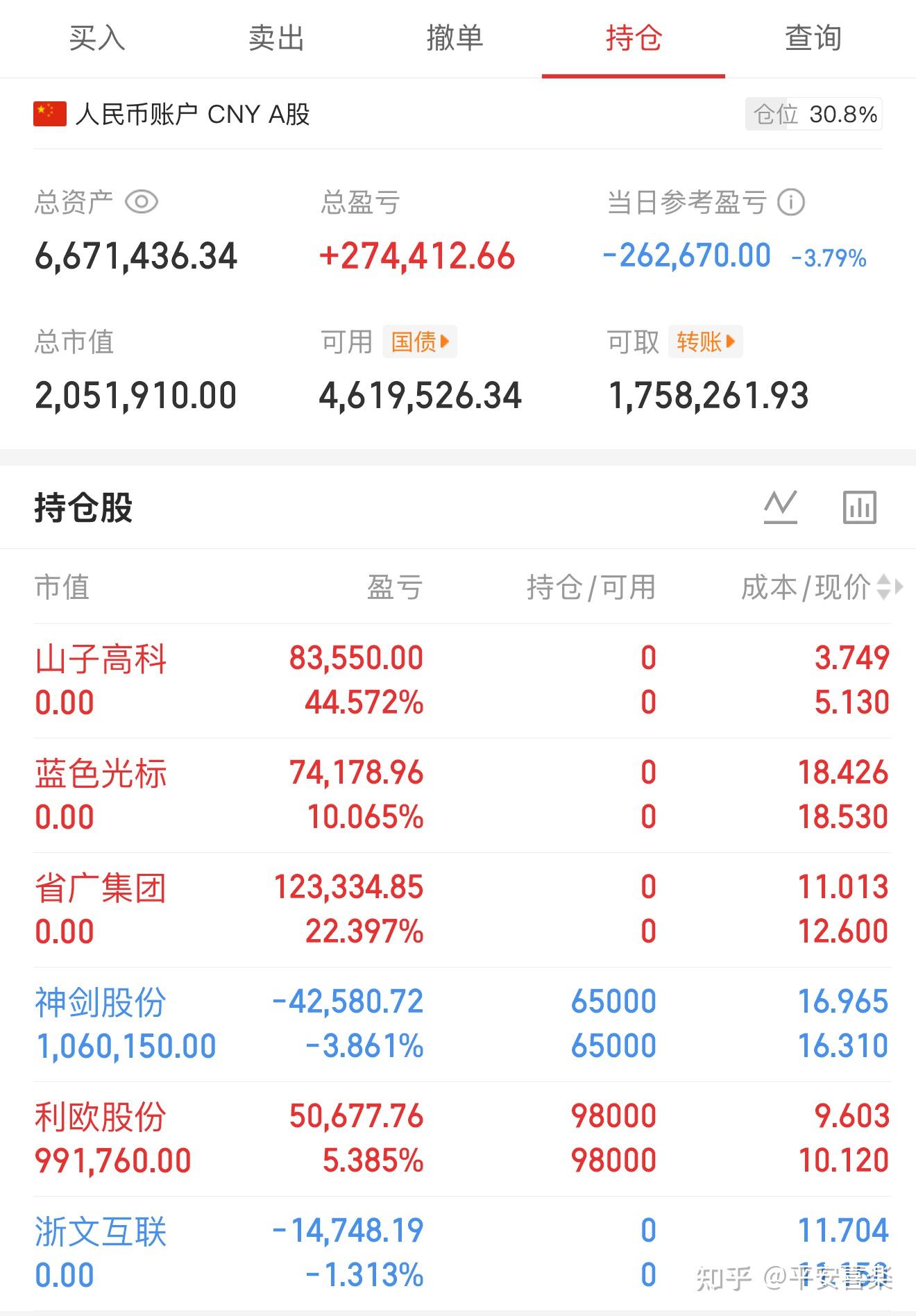 山子高科(000981)2026年一季报简析:净利润同比增长208.94%