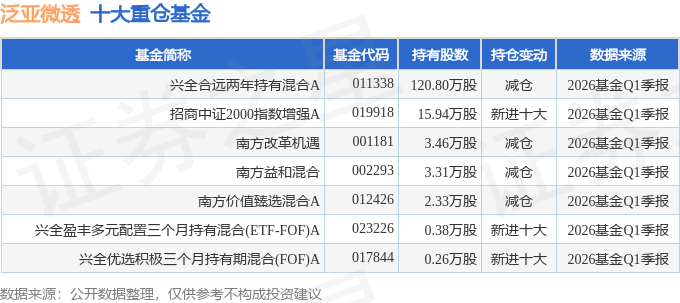 粤宏远A（000573）2026年一季报简析：增收不增利