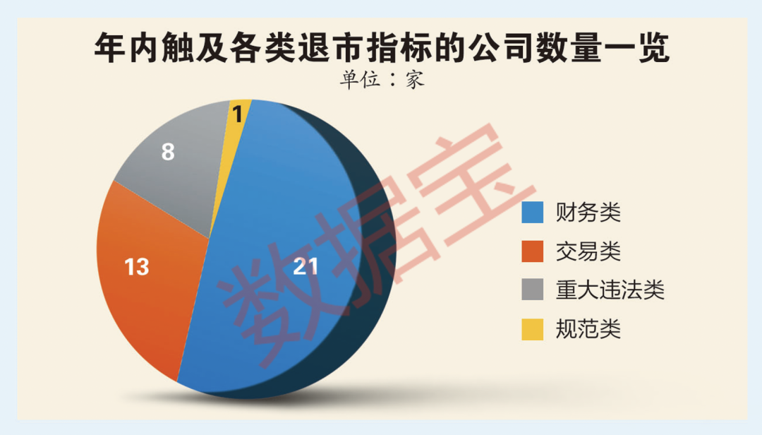 沪市8家公司触及财务类退市指标