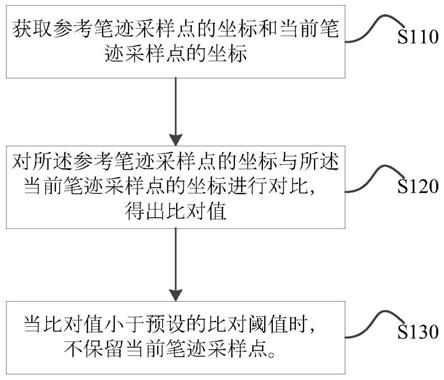 绿盟科技获得发明专利授权：“APT组织资产的拓线方法、装置、电子设备及存储介质”