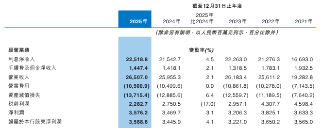 电科数字一季度净利润下滑近50%，经营与合规风险加剧