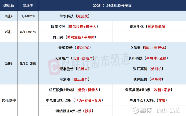 半导体等板块，大爆发！有个股涨近200%！