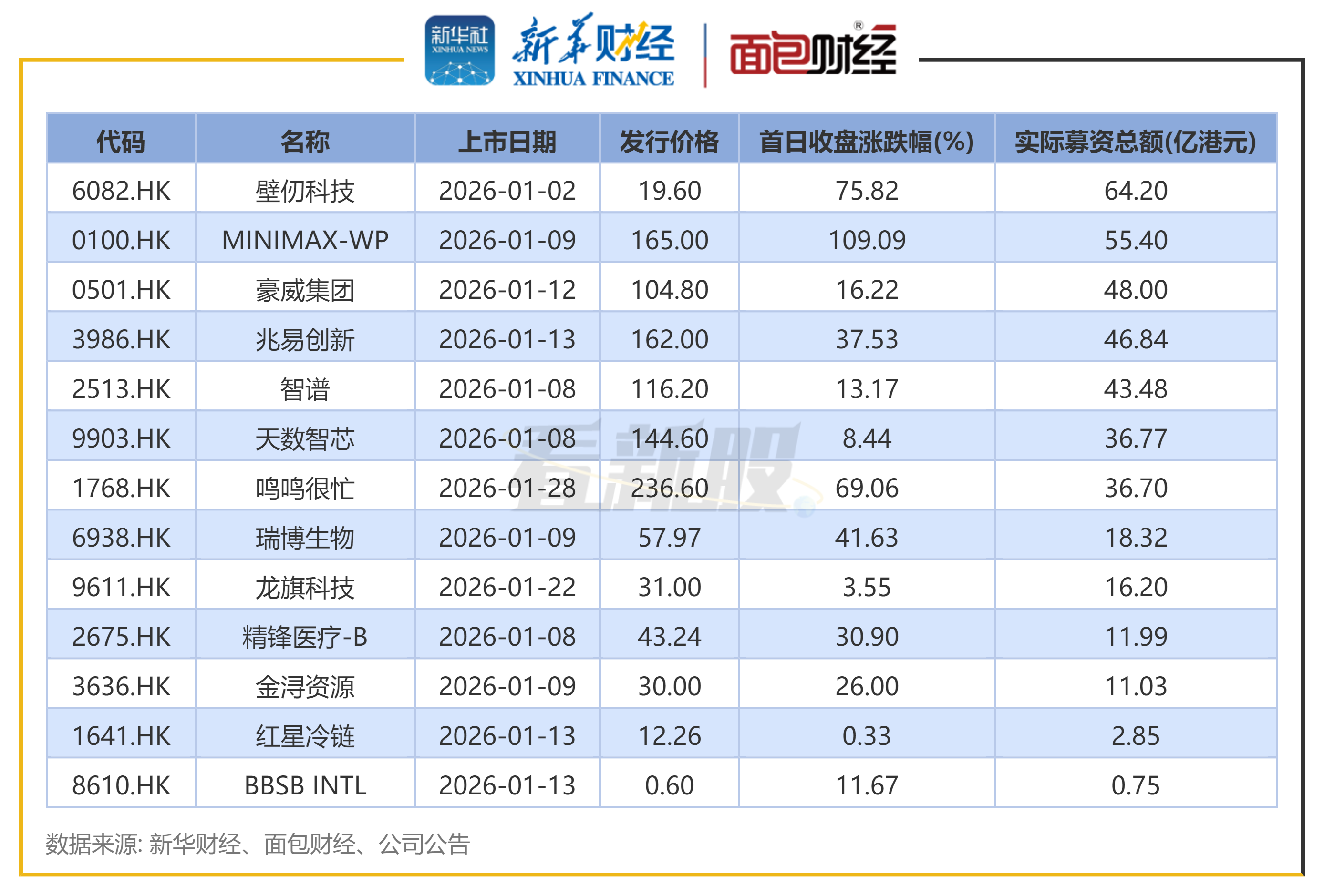 史上最大IPO，传来重磅消息！