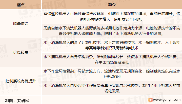 水下机器人行业现状与发展趋势分析(2026年)_人保服务,人保伴您前行