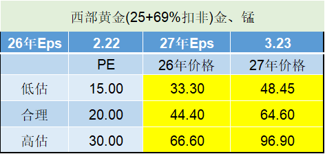 黄金早参|美伊停火协议有效，油价高位回落，金价收复4600整数关口