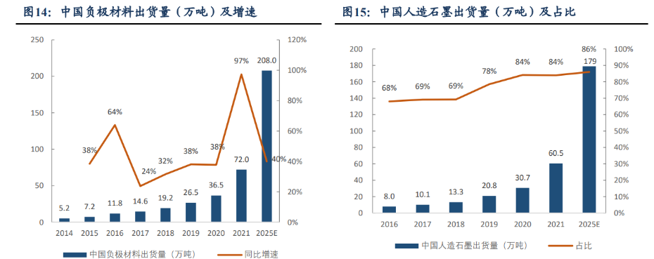 2026-2030年中国石墨制品行业：石墨化产能稀缺性带来的“加工费”溢价周期_人保服务,人保财险 