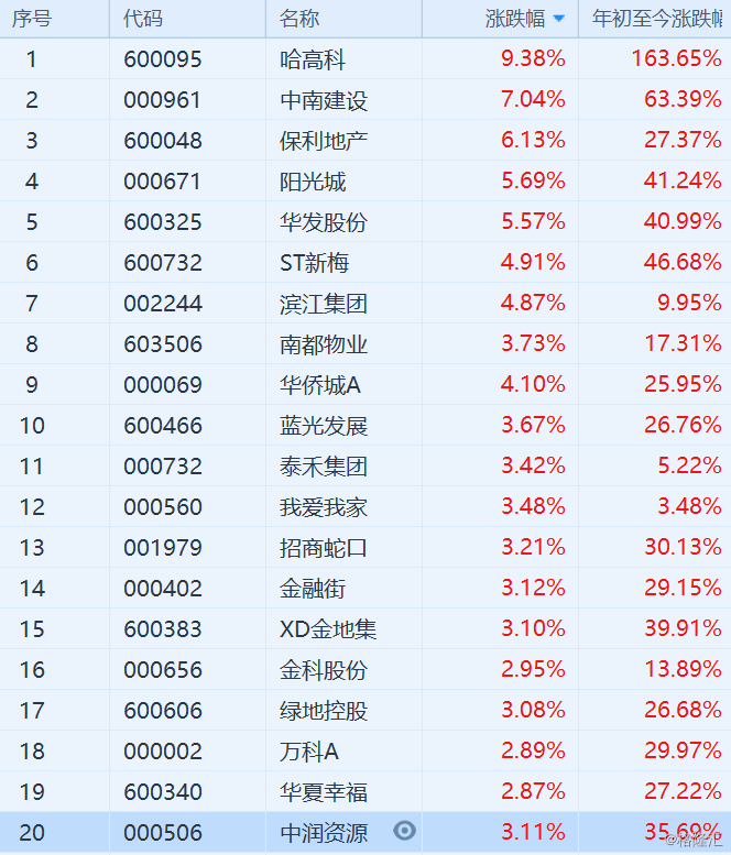 全线拉升，存储概念大爆发，这些股业绩亮眼（附名单）